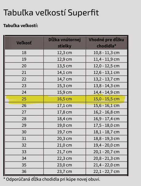 Topanky superfit, superfit,25
