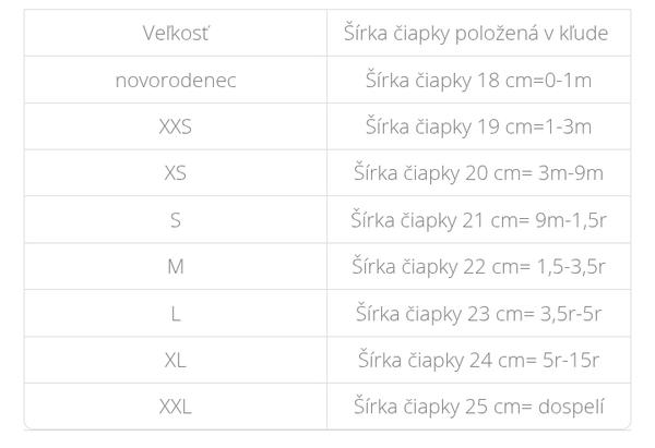 Ako zvoliť správnu veľkosť čelenky Little People pre bábätko?