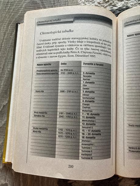 Neobjavené poklady faraónov (2007), 