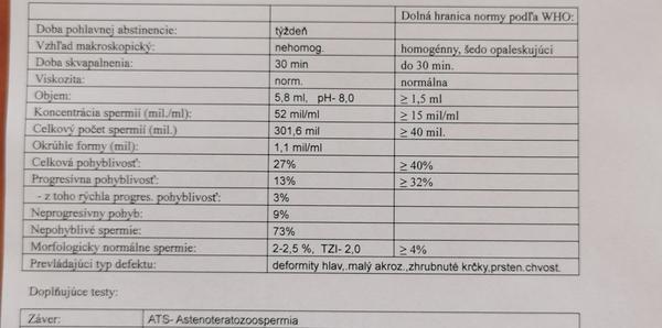 Je manželov výsledok spermiogramu až taký zlý?