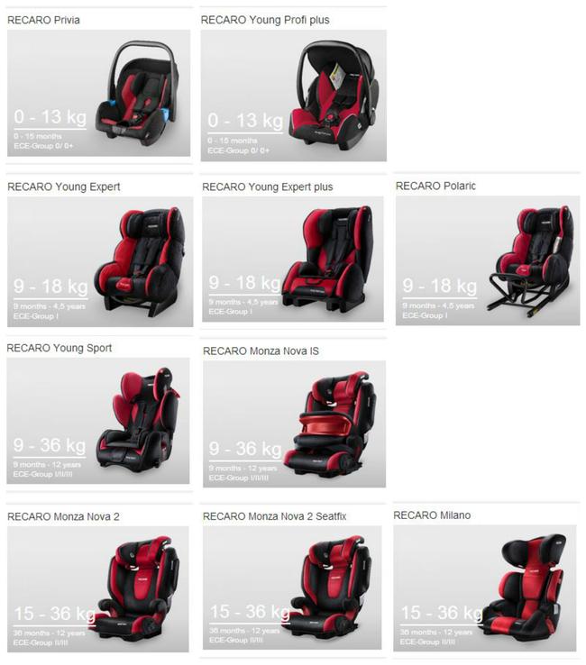 Autosedačky Recaro
