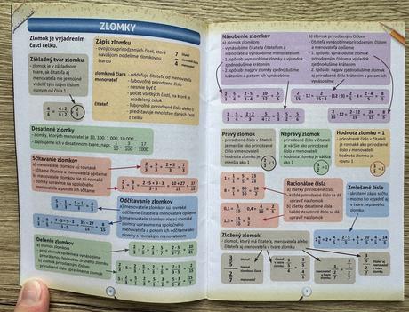 Matematika do vrecka 6-9. ročník, 