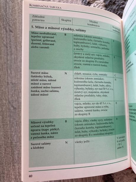 Oddelená strava doma a v reštaurácii (1999), 