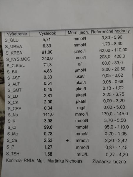 Výsledky môjho partnera