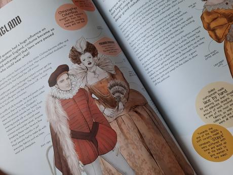 Dobové oblečenie od antiky po súčasnosť, 