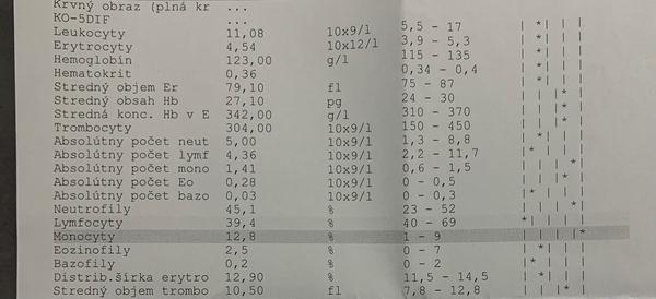 Môže mať syn vyššie monocyty kvôli chorobe?