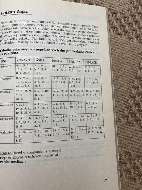 Feng shui horoskopy 2002 olga krumlovská,