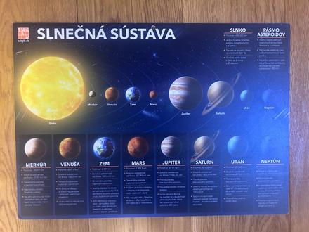 Slnečná sústava taktik, 