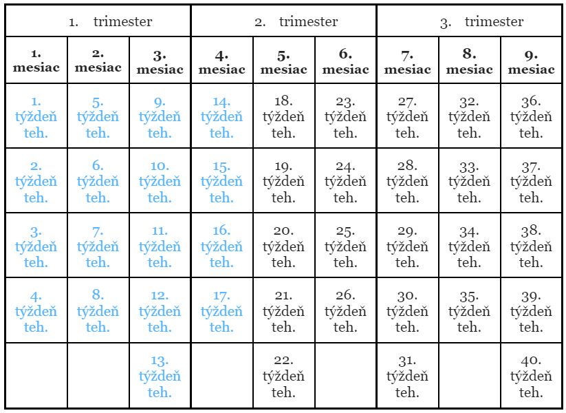 17. týždeň mesiace a trimestre