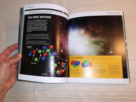 Particle physics brick by brick,