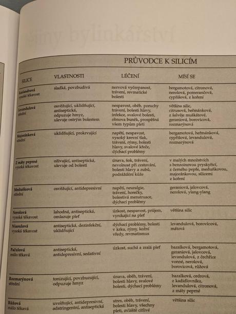 Veľká kniha bylinář praktický pruvodce,