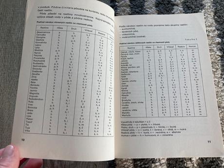 Pôda-prvé vyd.1984, 