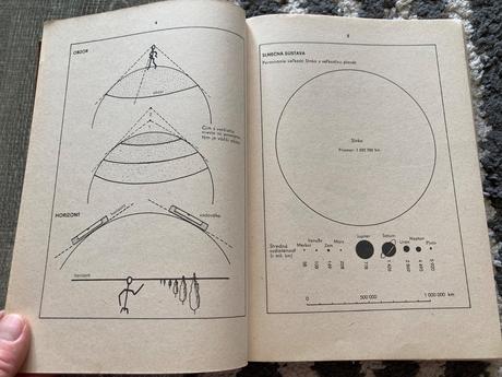 Náčrty vo vyučovaní zemepisu-prvé vyd.1973, 