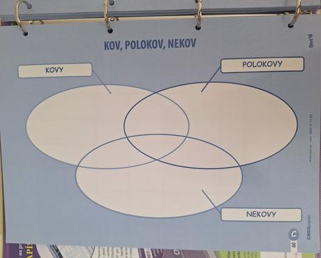 Creo pracovné listy chémia 6r. až 9.r. zš ševt,