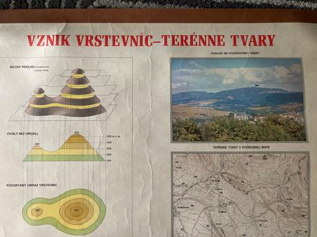 Vznik vrstevníc - terénne tvary (1983), 