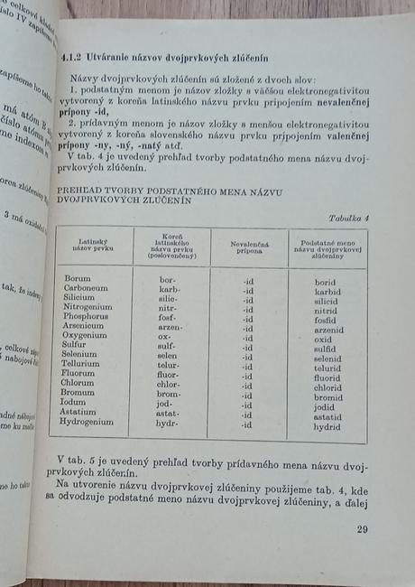 Vzorce anorganických látok, 