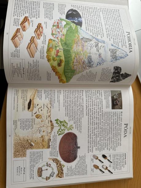 Svet vedy a techniky,