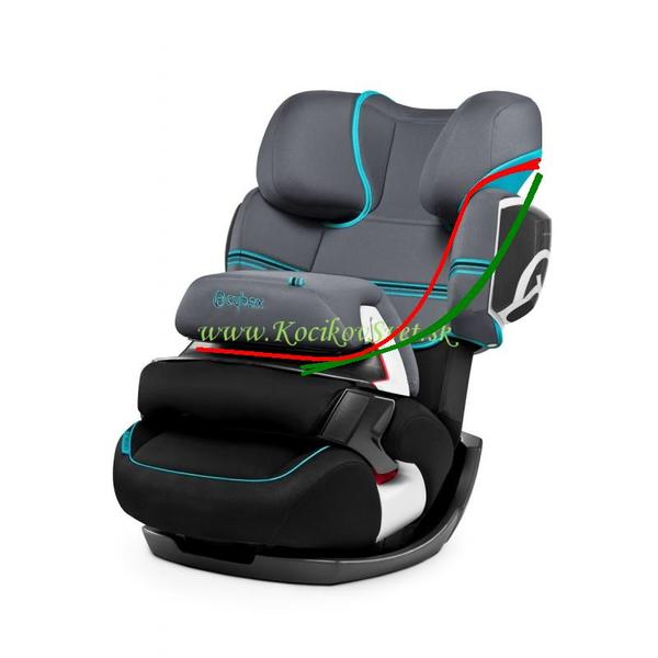 Cybex Pallas 2 a bezpečnostné pásy