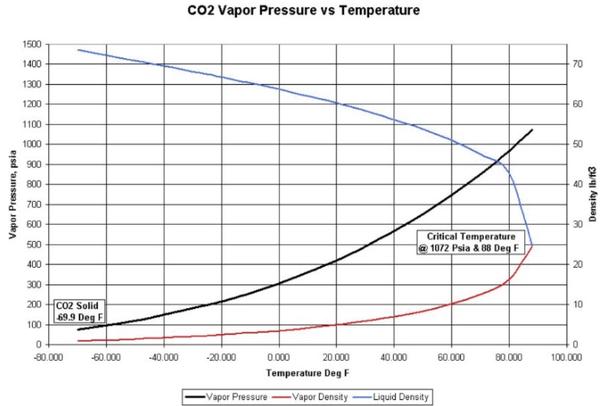 Zachytávanie a ukladanie CO2 z tovární do zeme