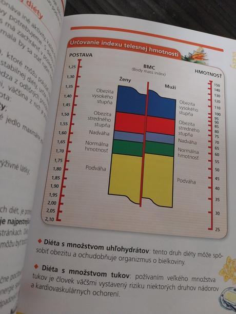 Kniha antológia diét, 