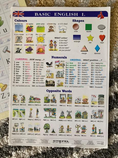 Nápovedné obrázky abeceda a angličtina,