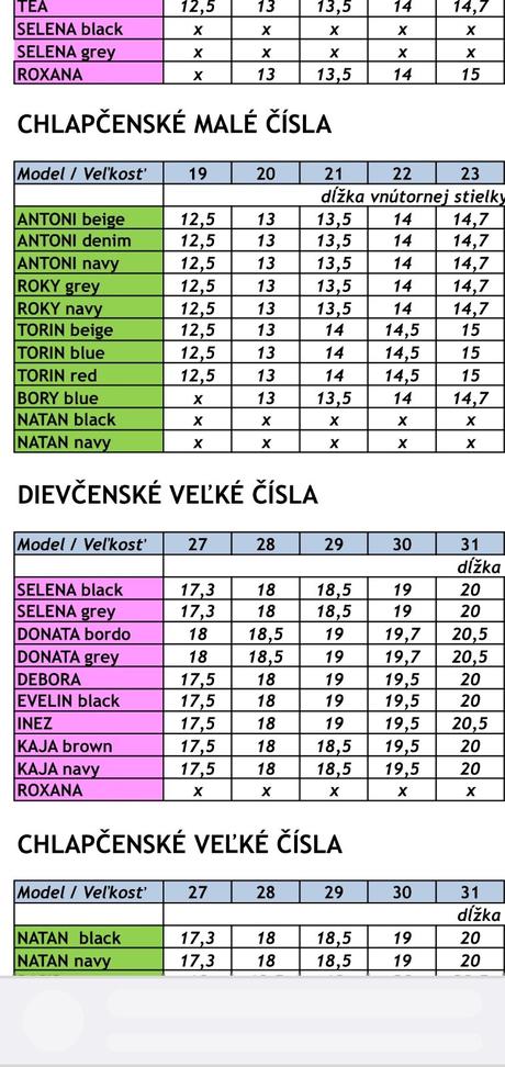 Detske cizmy protetika torin blue vel. 23, protetika,23