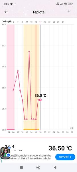 Posledné dva dni pozitívny ovulačný test. Prebehla ovulácia?