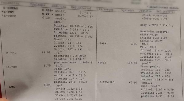 Aké sú výsledky môjho hormonálneho profilu?