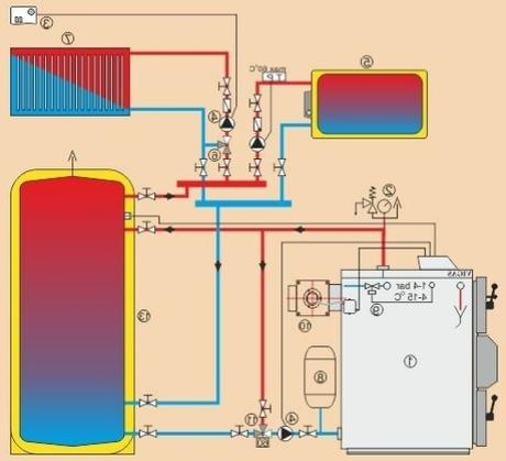Akumulačná nádrž., 