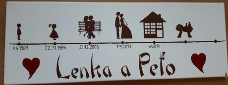 Obraz na plátne - spomienková časová os,