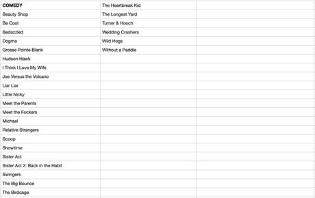 263 filmov / dvd v anglickom jazyku,