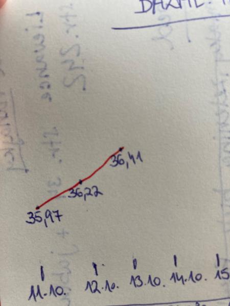 Ovulačné testy a bazálna teplota