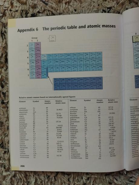 Oxford učebnica chémie po anglicky pre sš, 