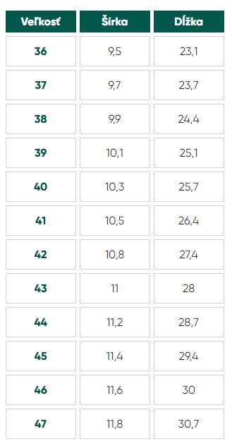 Barebarics wanderer - dark pink 36 x316, be lenka,36