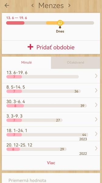 Nepravidelný menzes a ovulácia