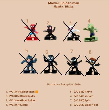 Kinder seria spiderman,
