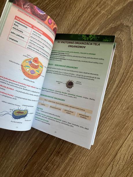 Biológia do vrecka, 