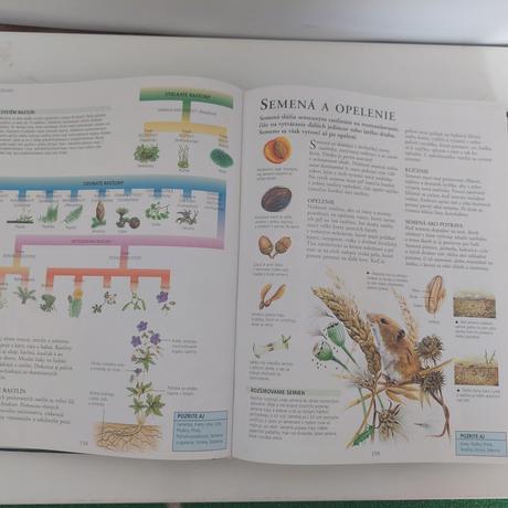 Všeobecná encyklopédia pre mladých, 