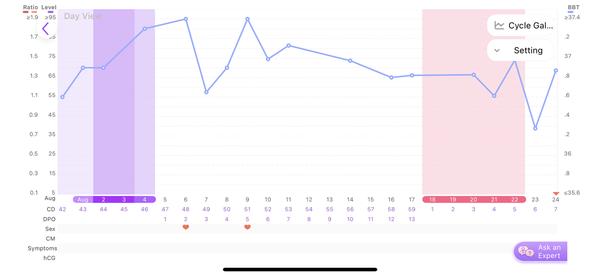 Graf bazálnej teploty