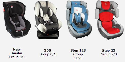 Autosedačky Renolux, kolekcia ErgonomiX Autosedačky Renolux, kolekcia ErgonomiX